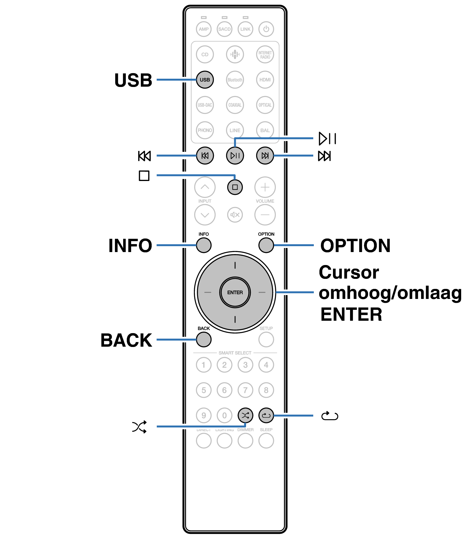 Ope USB RC004PMND